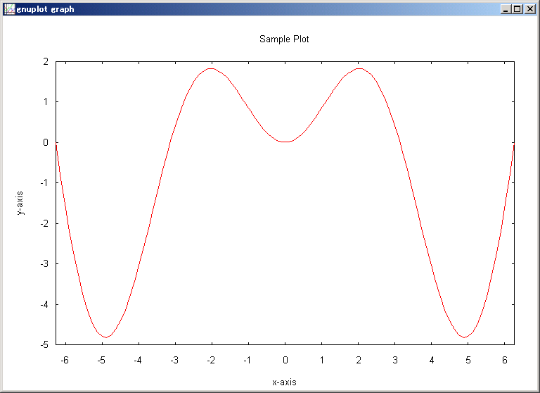 gnuplot00.png