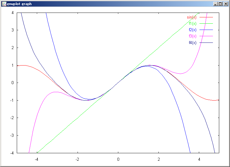 gnuplot01.png