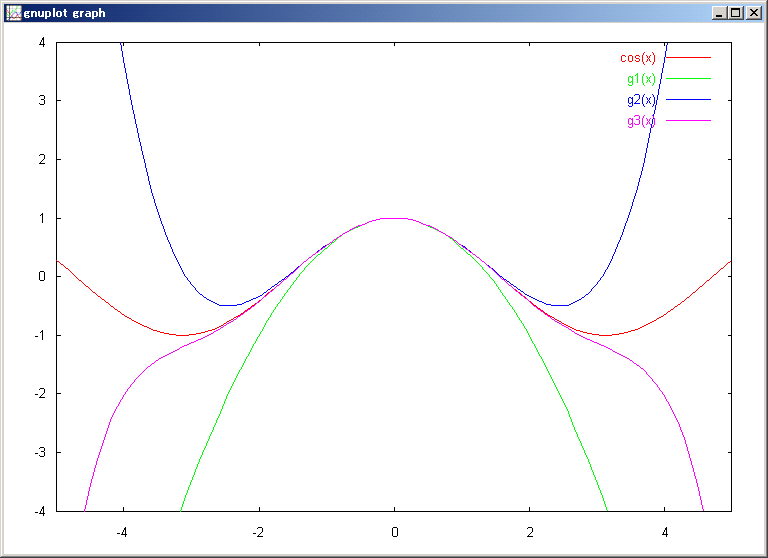 gnuplot02.png