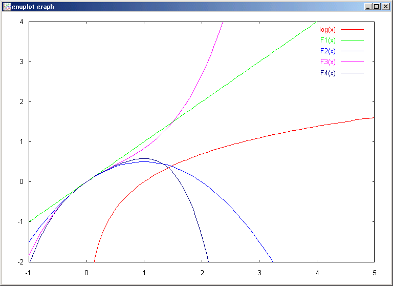 gnuplot04.png