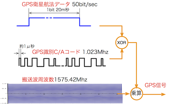 gps_signal