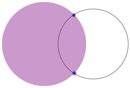 Intersection of circle and disk ives two pints(one is a location of GPS device)