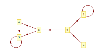 adgraphplot