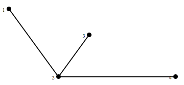 deletevertices