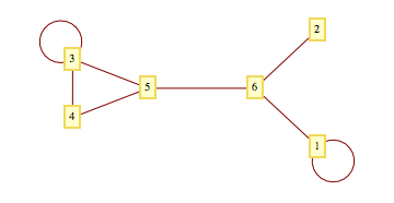 graphplot