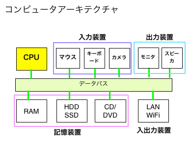 Raspberry Piとは何か