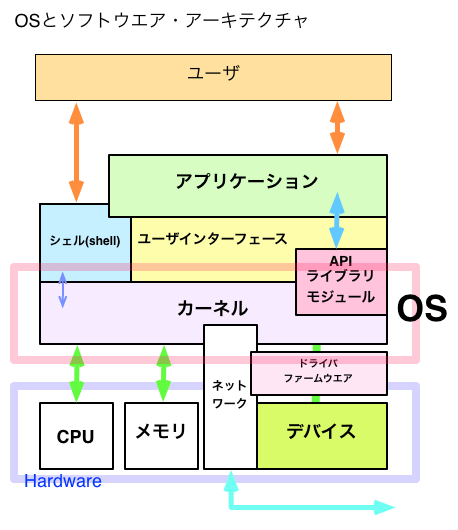 Raspberry Piとは何か