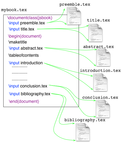 split_file