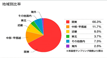 キャラクターとディズニーランド